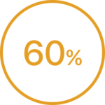 content creation software & services