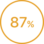 content creation software & services